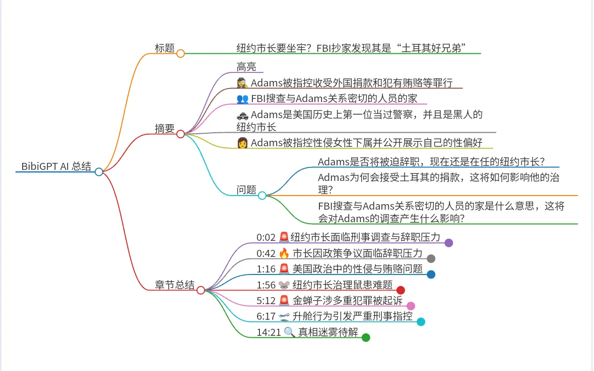 纽约市长要坐牢？FBI抄家发现其是“土耳其好兄弟”-Mindmap(1).png